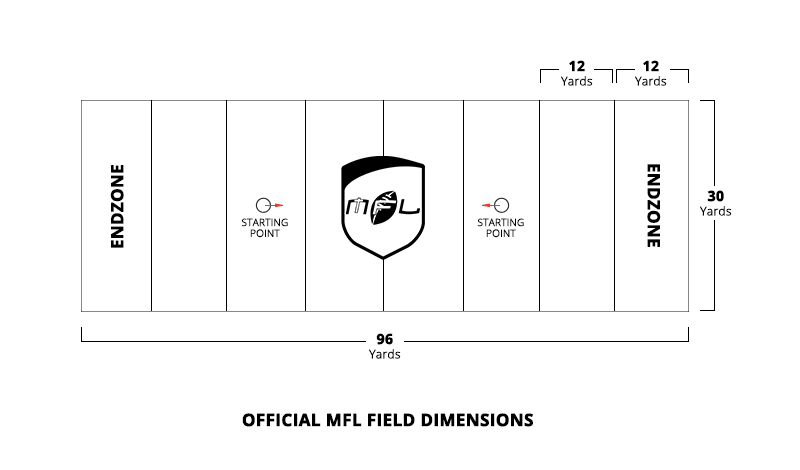 MFL_Field_Size